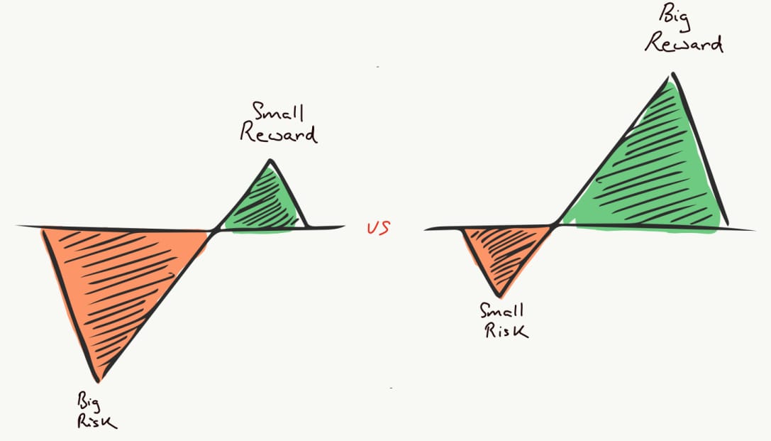 USDT is asymmetric: It will never be much >$1, but it can crash to =$0 when peg breaks