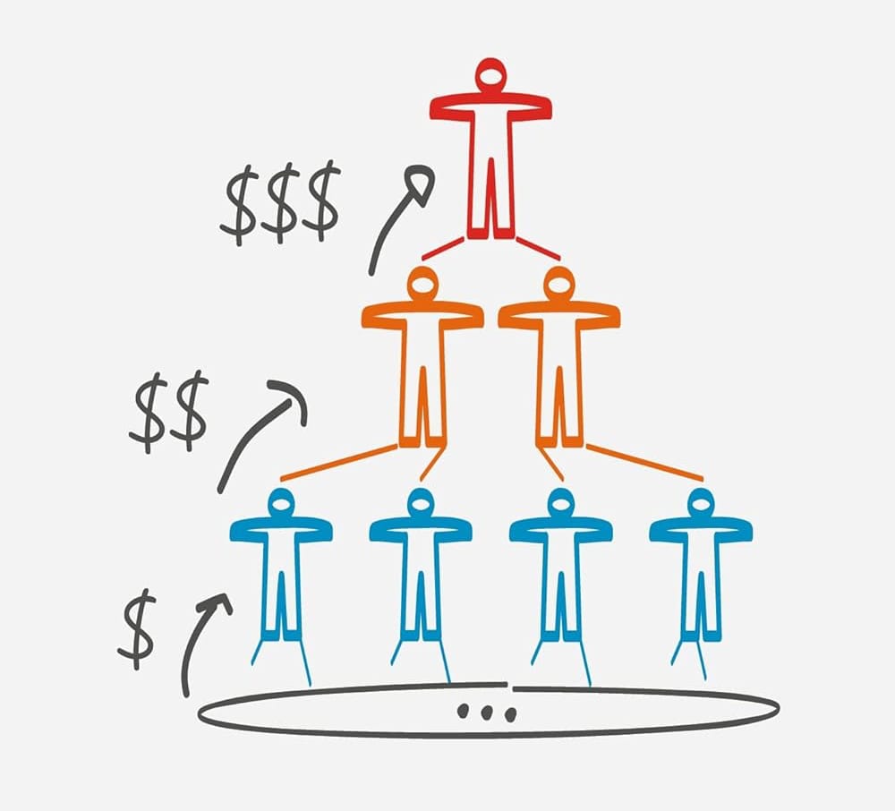 It's all a Ponzi scheme, manipulated by Tether and their allies. And therefore also Fundamental and Technical Analyses are useless.