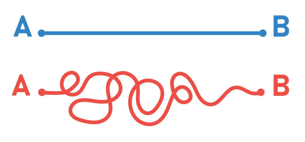 FALSE ASSUMPTION: 🚫 Historical volatility predicts future volatility → ✅ FACT / Our Hypothesis = Volatility changes significantly and rapidly